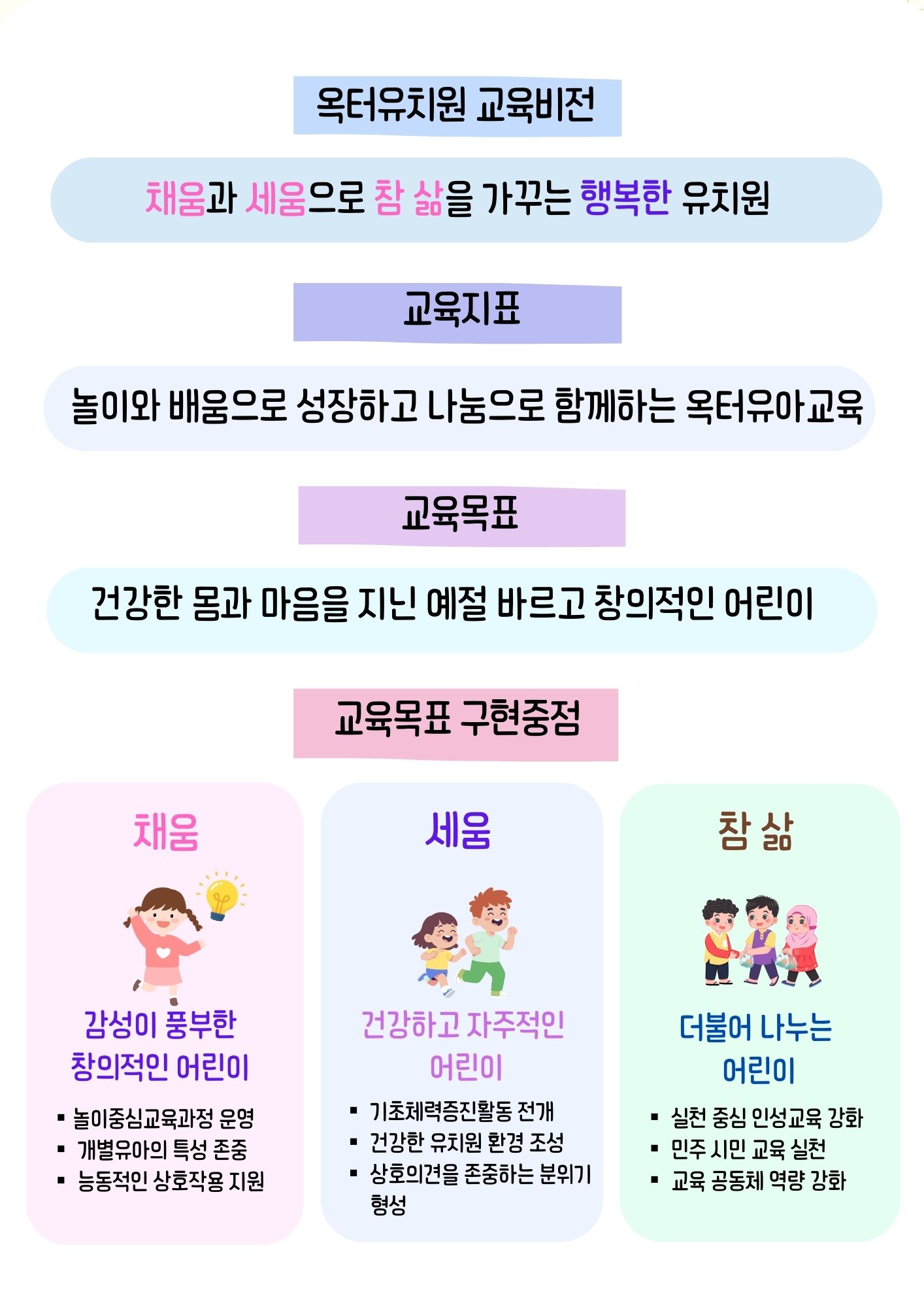 유치원 교육목표 및 방향