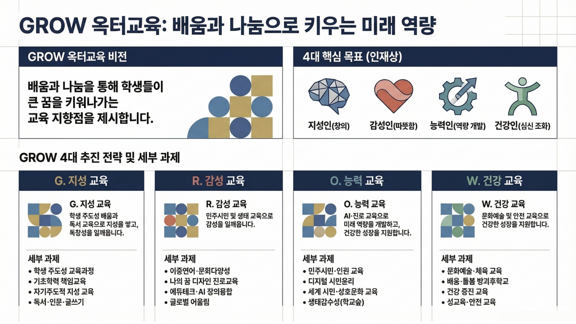 교육목표