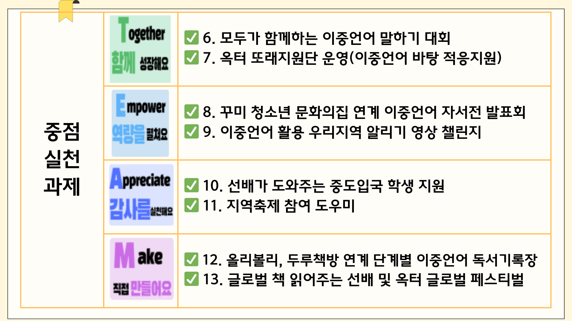 4